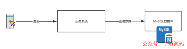 常用于缓存处理的机制总结 如何避免缓存雪崩问题？